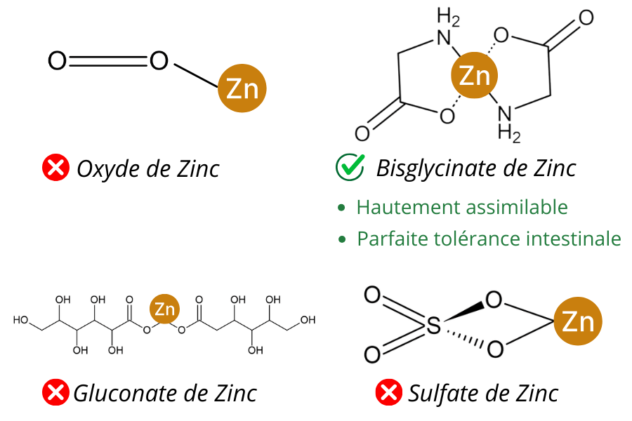 Zinc_formes_et_utilisations