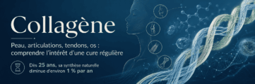 Cure de collagène