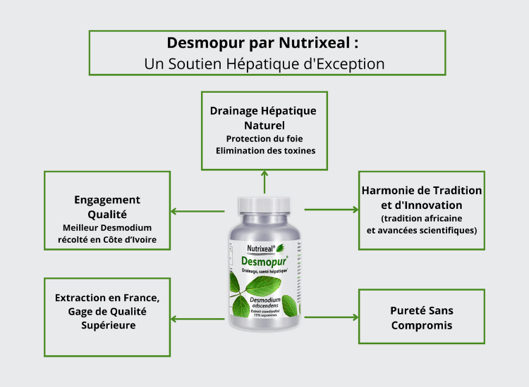 Pourquoi choisir l’extrait de desmodium adscendens de Nutrixeal ?