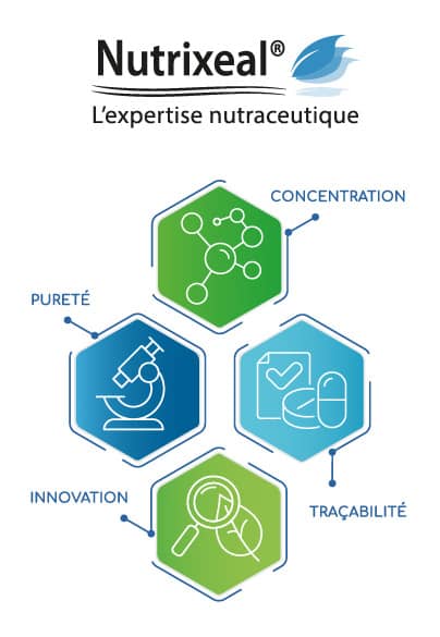 Garantie Laboratoire Nutrixeal Pureté_efficacité_innovation