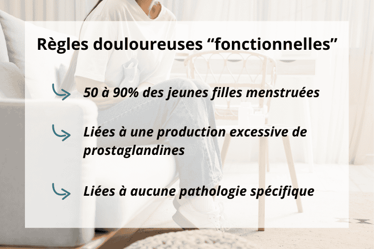 Dysménorrhée primaire règles douloureuses fonctionnelles