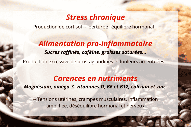 Impact du mode de vie sur les douleurs menstruelles