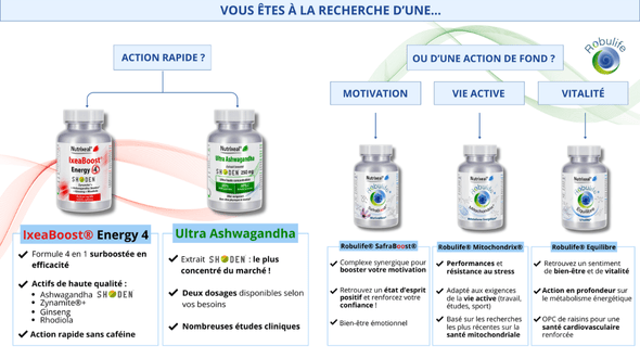 Tonus et énergie - Gamme Nutrixeal