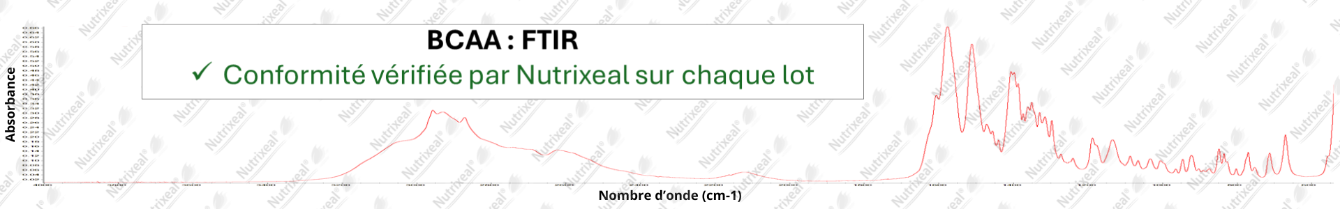 Spectre IR dES BCAA contrôle analytique interne de Nutrixeal