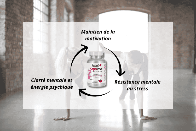 Maintien de l'énergie et motivation sur la durée