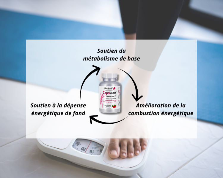 Relance la dépense énergétique
