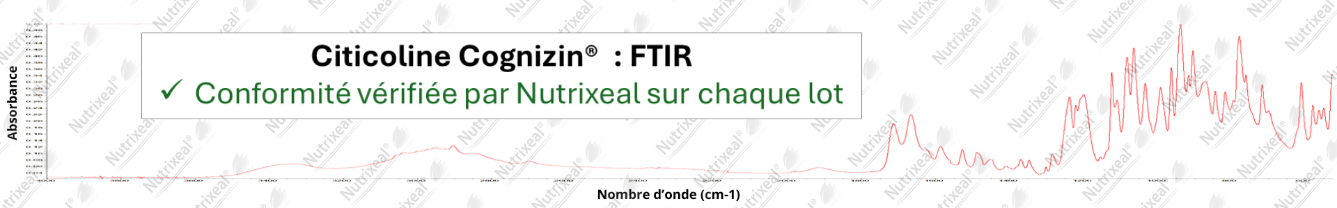 spectrométrie FTIR de la citicoline cogn