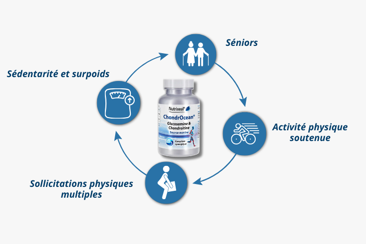 ChondrOcean® c'est pour qui ?