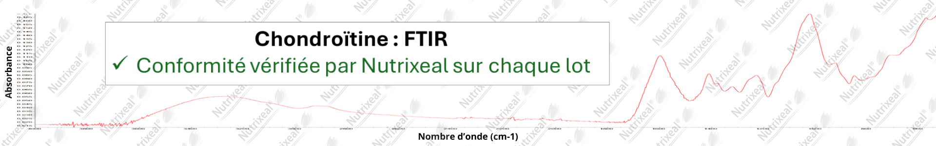 spectrométrie FTIR de la chondroïtine