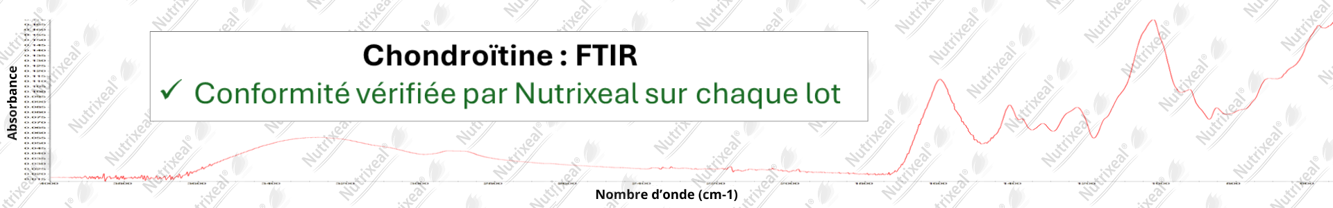 Spectre FTIR de la chondroitine