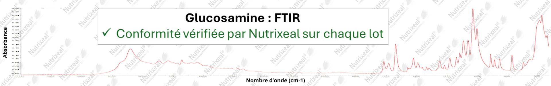 spectrométrie FTIR de la glucosamine