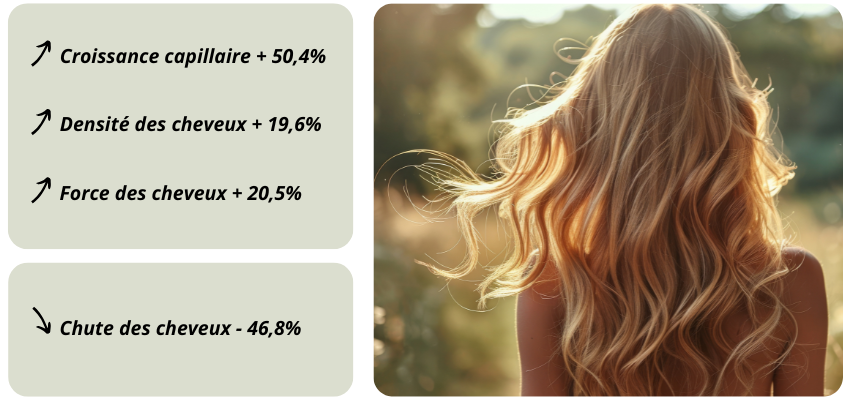 Bienfaits du collagène vegan pour les cheveux