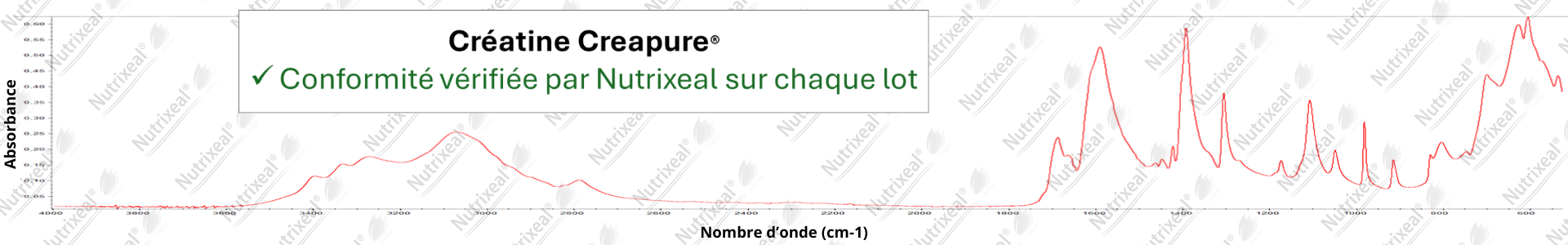Spectre Ftir de la creatine monohydrate creapure® micronisée