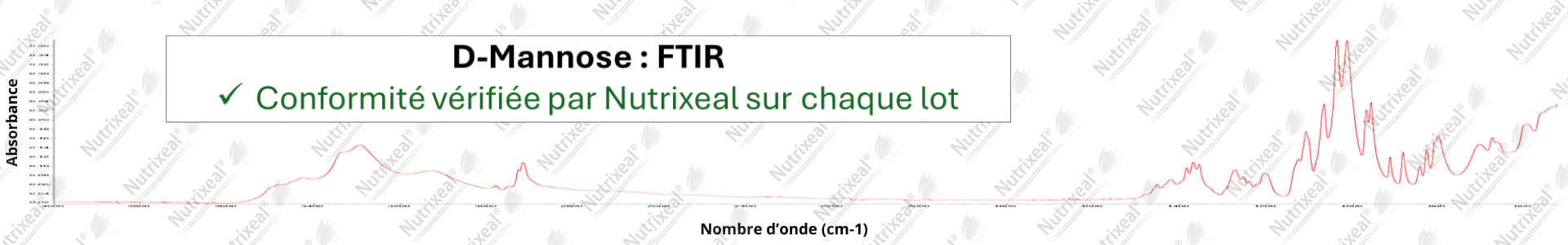 Spectre IR du D-mannose contrôle analytique interne de Nutrixeal