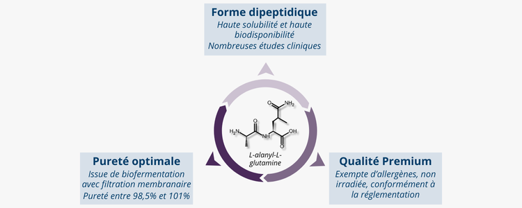 L-alanyl-L-glutamine