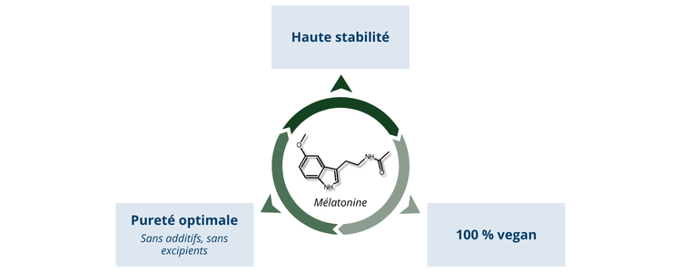 Mélatonine