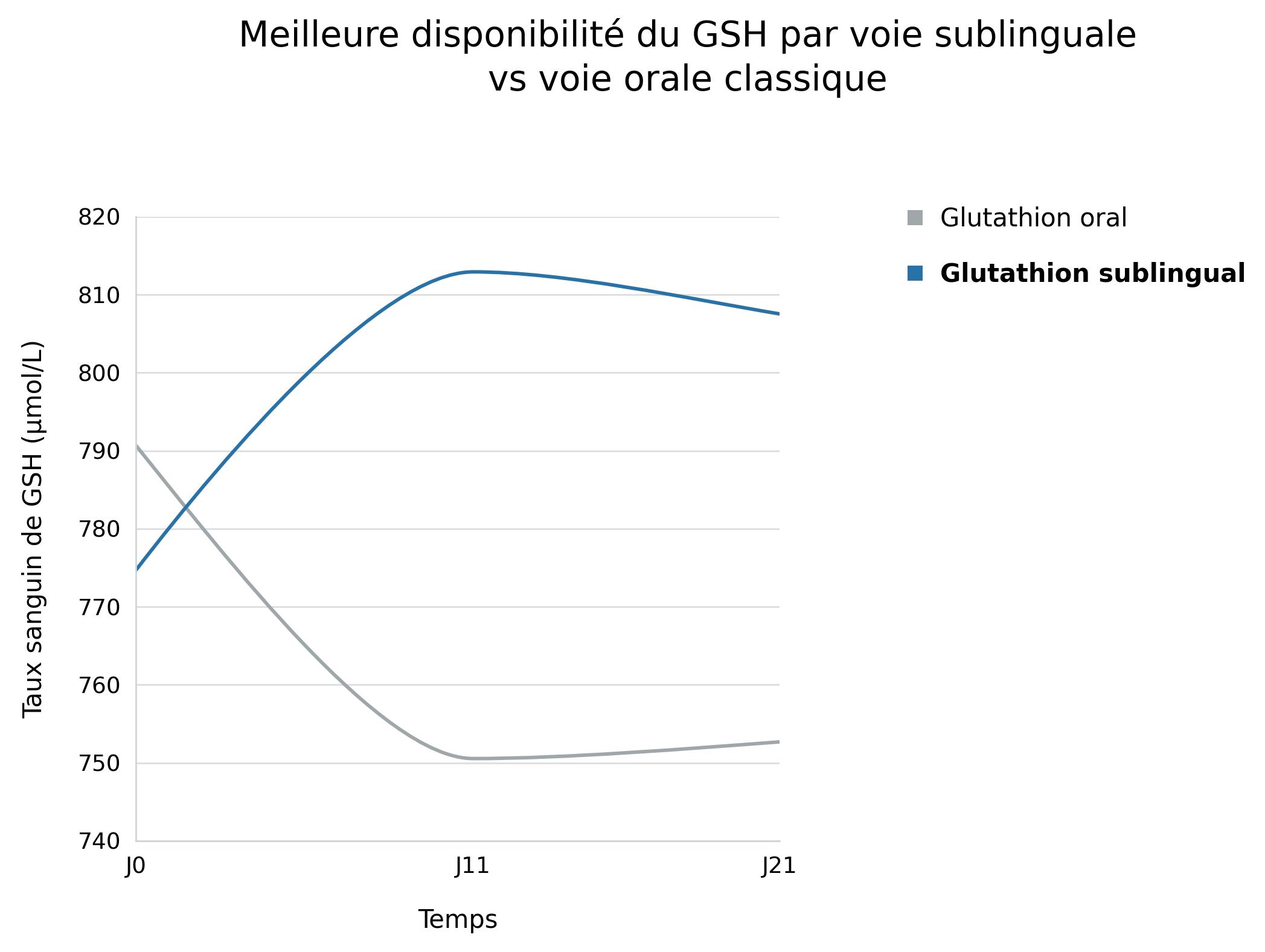 Meilleure disponibilité
