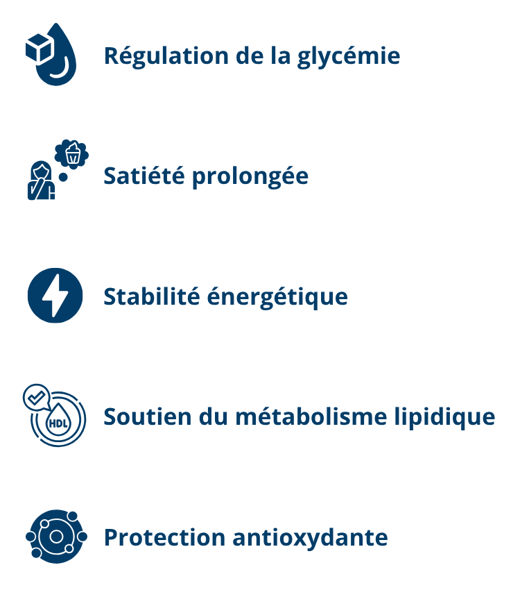 Les effets ou bienfaits attendus de Glycovea
