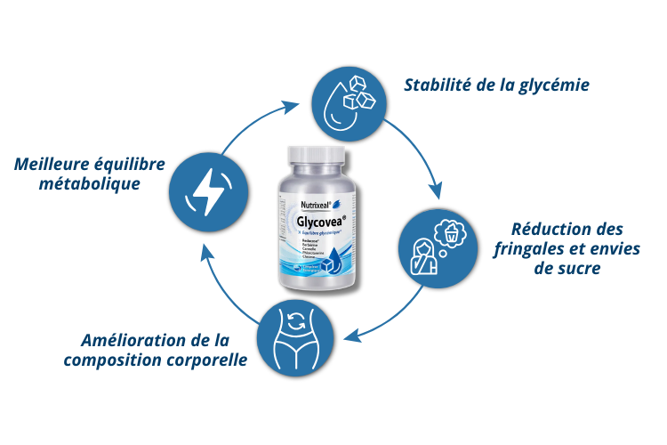 Le complexe glycovea s'adresse-t-il à qui ?