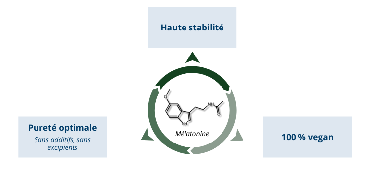 Mélatonine vegan