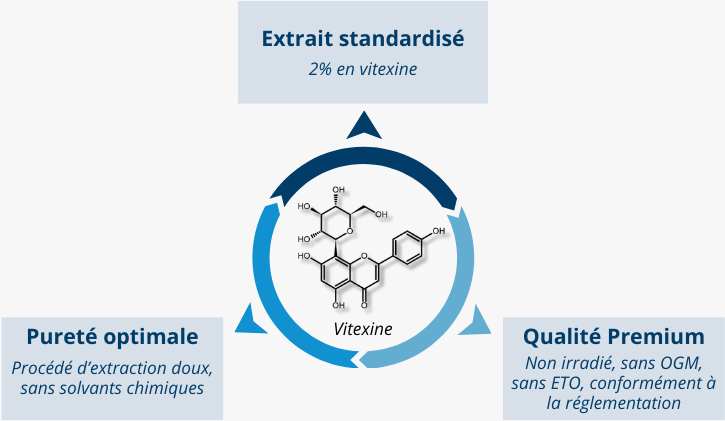Extrait de passiflore standardisé en vitexine