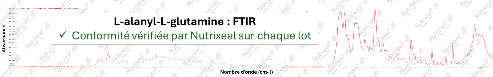 Spectre IR de la L-alanyl-L-glutamine contrôle analytique interne de Nutrixeal