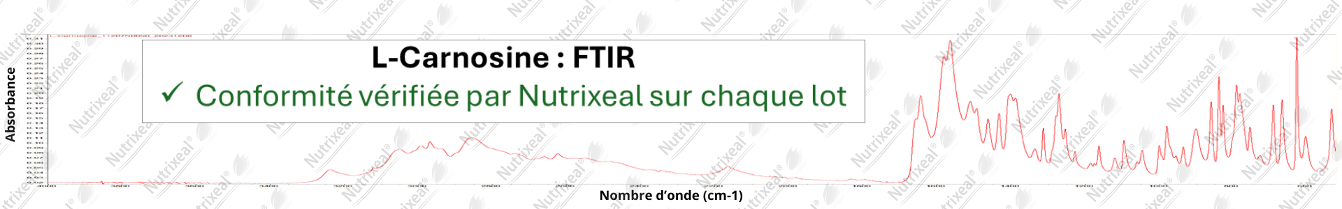 Spectre IR de la L-carnosine contrôle analytique interne de Nutrixeal