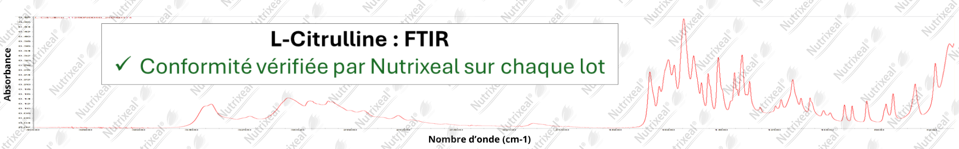 Spectre IR de la L-citrulline contrôle analytique interne de Nutrixeal