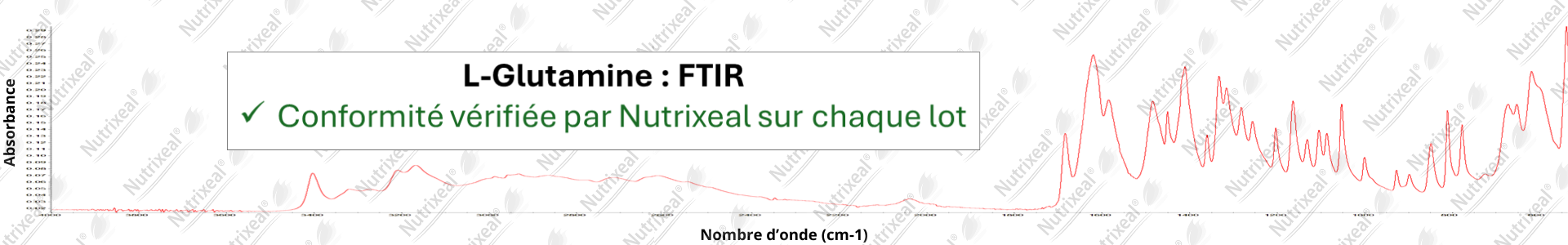 Spectre FTIR de la L-gutamine