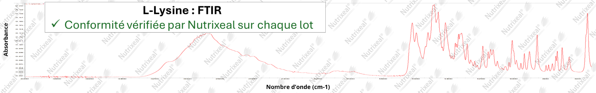 Spectre IR de la L-lysine contrôle analytique interne de Nutrixeal