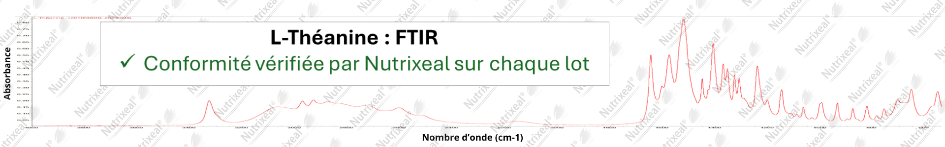 Spectre IR de la L-théanine contrôle analytique interne de Nutrixeal
