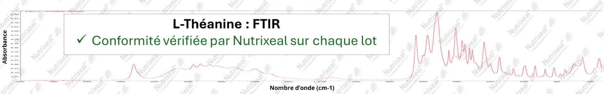 Spectre IR de la L-alanyl-L-glutamine contrôle analytique interne de Nutrixeal