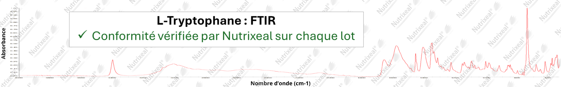 Spectre FTIR du L-tryptophane