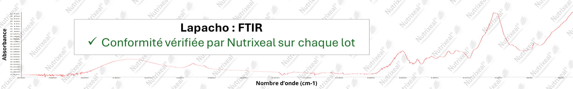 Spectre IR du Lapacho contrôle analytique interne de Nutrixeal
