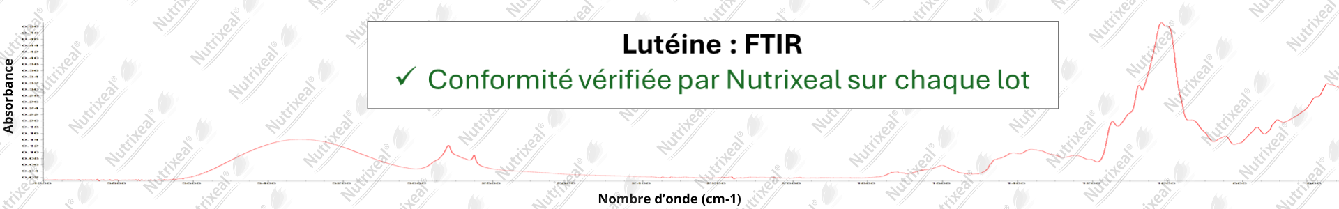 Spectre FTIR de la lutéine