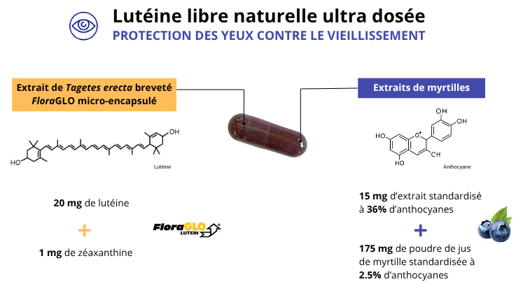 Ultra lutéine : lutéine FloraGLO