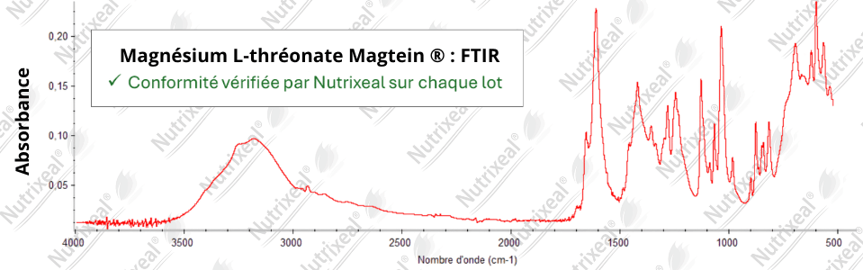 Spectre Magnésium L-thréonante Magtein