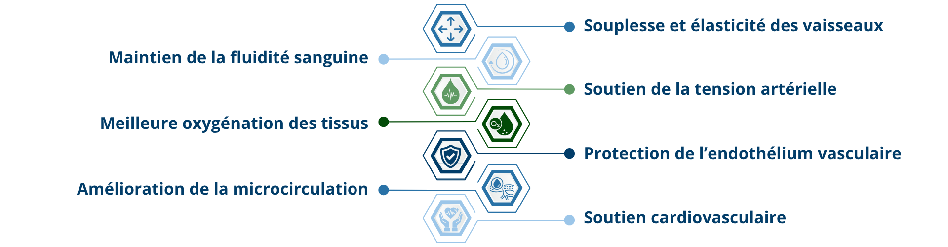 Les effets ou bienfaits de PhysioKinase