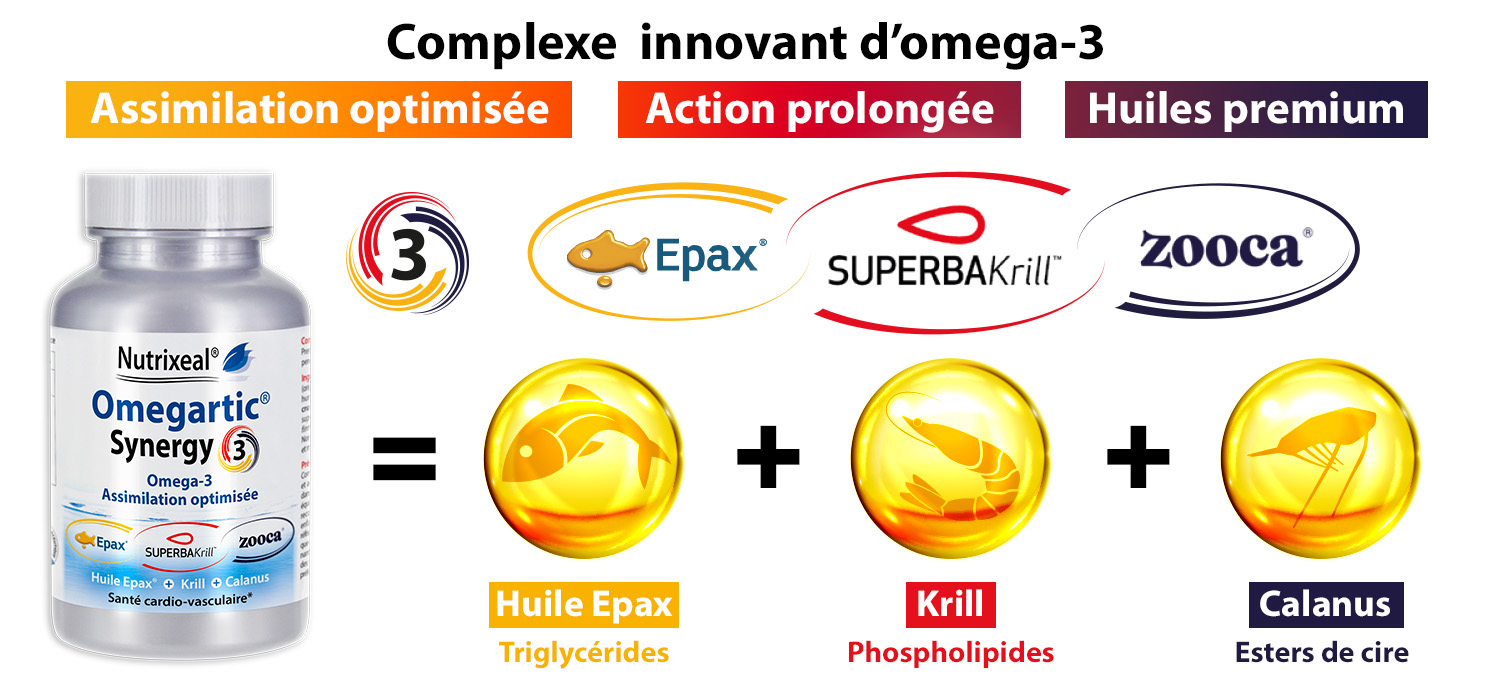 Omegartic Synergy 3 : complexe synergique d'omega-3