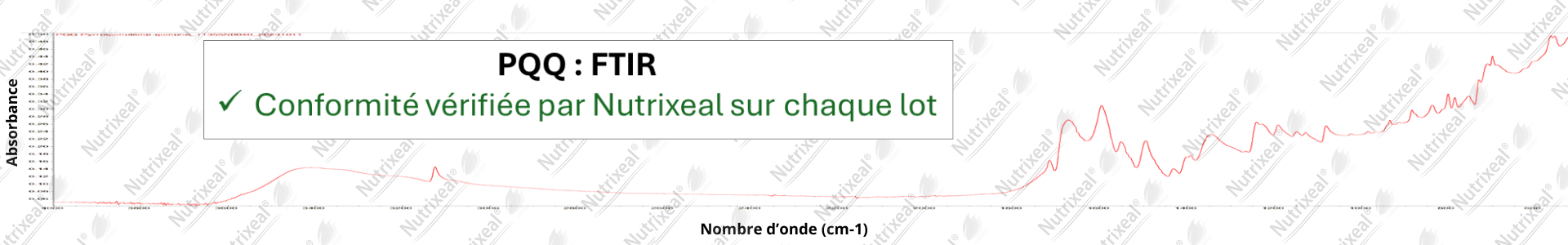 Spectre IR de La pyrroquinoléine-quinone (PQQ), contrôle analytique interne de Nutrixeal