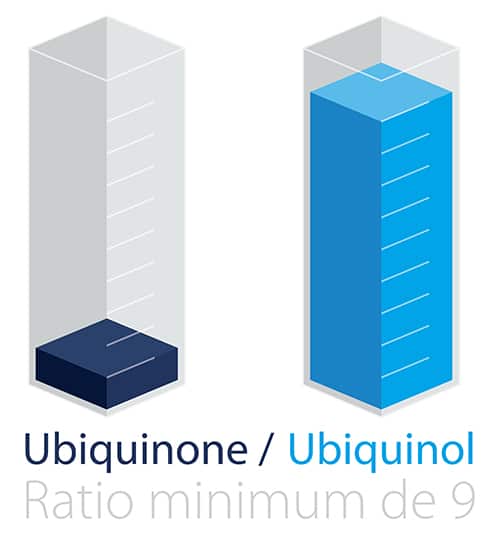 ratio ubiquinol ubiquinone