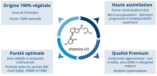 Pourquoi choisir notre vitamine D3 végétale