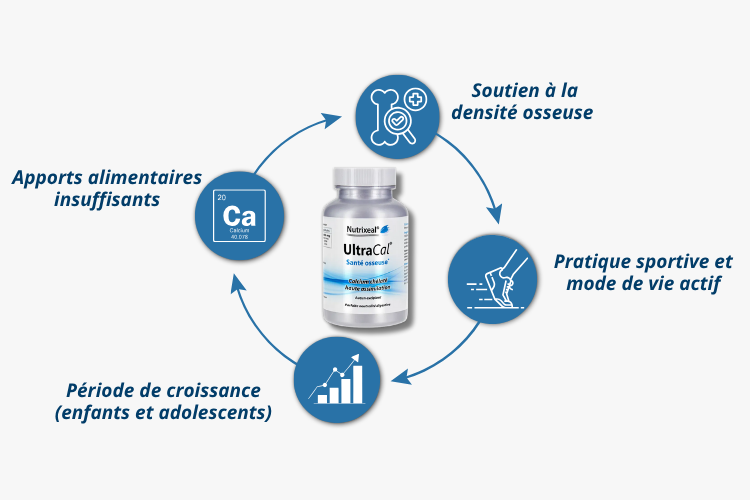 Pour qui UltraCal glycérophosphate de calcium