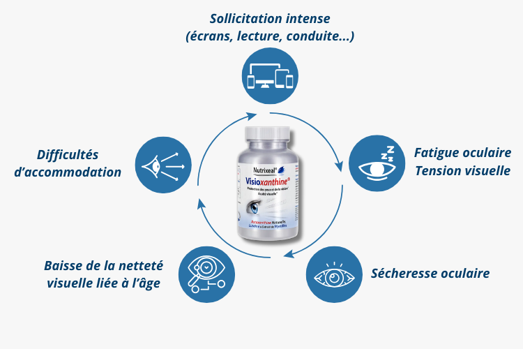 Pour qui Visioxanthine® a-t-il été conçu ?