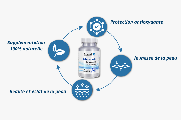 Pour qui Vitamine E vegetale