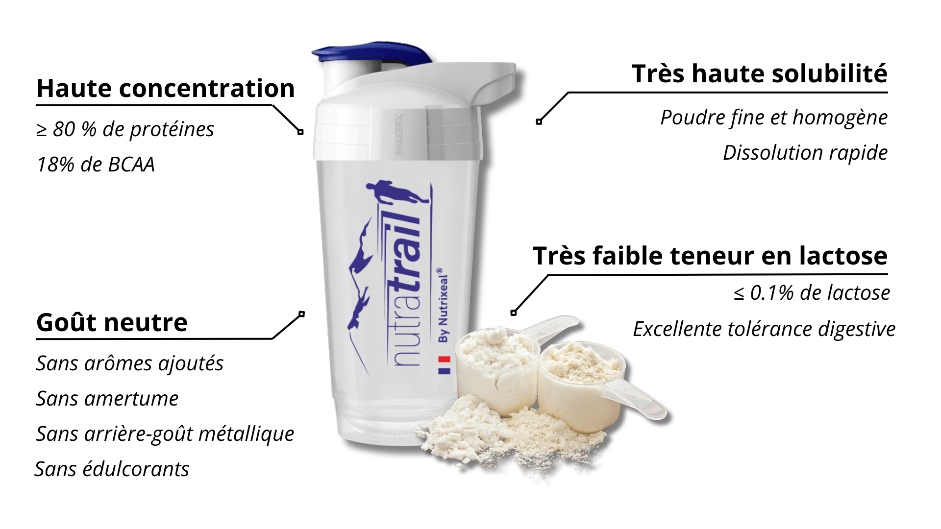 Atouts Whey concentrée Nutratrail