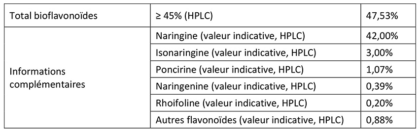 Standardisation en flavonoïdes de l'extrait de pépins de pamplemousse Nutrixeal