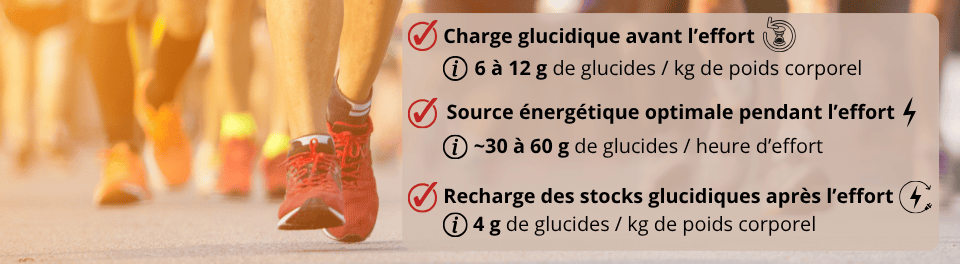 Maltodextrines avant pendant après l'effort pour fournir de l'énergie sur des épreuves d'endurance